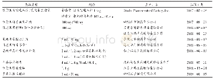 《表2 中国上市药品目录集收录的注射剂仿制药》