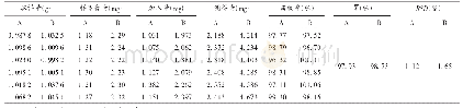 《表2 加样回收试验结果(n=6)》