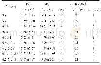 表2 AUC简化模型公式的预测效果(n=24)