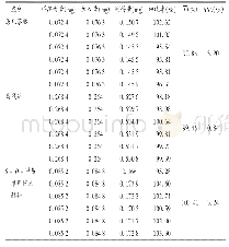 《表1 加样回收试验结果(n=6)》