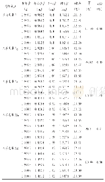 《表2 加样回收试验结果(n=6)》