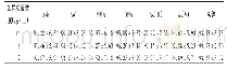 《表4 加样回收试验结果(,%,n=3)》