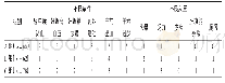 表6 3组患者不良事件及不良反应发生情况比较(例)