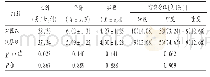 表1 两组患儿一般资料比较(n=71)