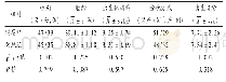 《表1 两组患儿一般资料比较(n=80)》