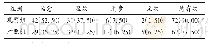 表2 两组患儿临床疗效比较[例(%)，n=80]