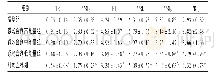 《表1 家兔内毒素造模后不同时间TRI比较(±s,cm2,n=10)》