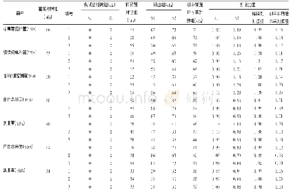 表4 S1和S2微生物计数方法适用性试验结果(n=3)