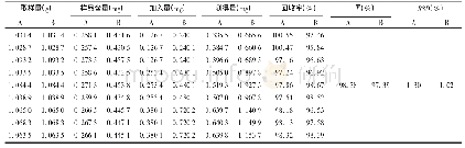 表2 加样回收试验结果(n=9)