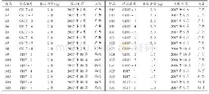 《表1 穿心莲饮片样品信息》