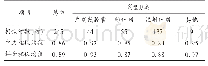 《表2 药品对相似性(δ=0.70)》