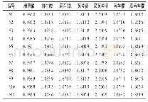 表4 7种成分含量测定结果(mg/g,n=3)