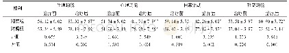 表6 两组患者生活质量评分比较(±s，分，n=50)