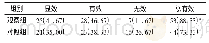 《表2 两组患者临床疗效比较[例(%)，n=60]》