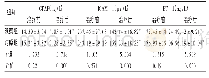 《表4 两组患者血清标志物水平比较(±s,n=60)》