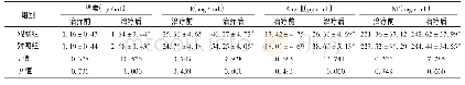表4 两组患者应激反应指标比较(±s,n=60)