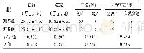 《表1 两组患者一般资料比较(n=56)》