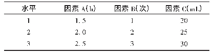 表2 L9(34)正交试验因素与水平表