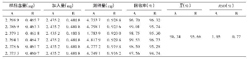《表1 加样回收试验结果(n=6)》
