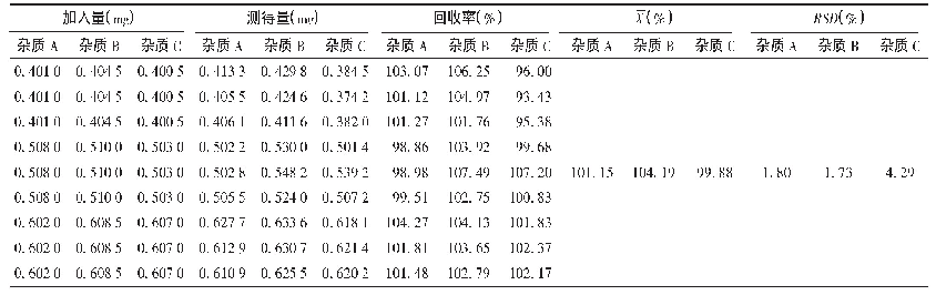《表2 加样回收试验结果(n=9)》