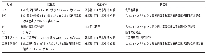 《表5 各组供试液配制方法》