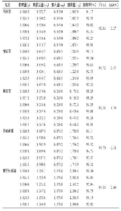 《表2 加样回收试验结果(n=6)》