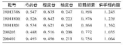 表3 样品含量测定结果(mg/g,n=2)