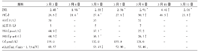 《表1 患者用药期间凝血指标及肝肾功能指标检测结果》