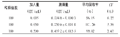 表3 准确度试验结果(n=3)