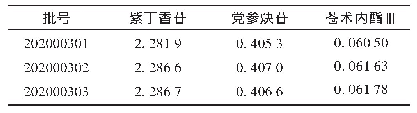 表3 样品含量测定结果(mg/g,n=3)
