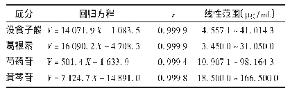 《表1 各成分线性关系考察结果(n=6)》