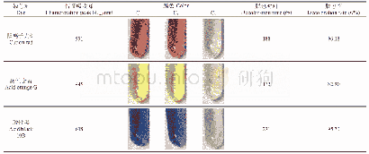 《表1 纳米金对偶氮染料的脱色反应》