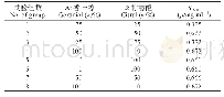 《表3 单纯形格子设计试验方案及结果》