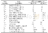 表3 天山东部西落伯利亚叶松生理过程模拟参数