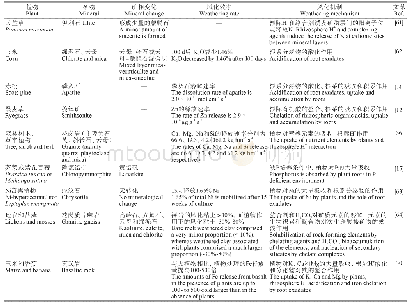 《表1 植物作用下矿物的风化》