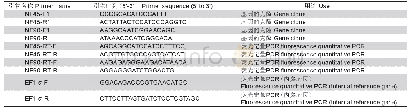 《表1 试验所用引物及其序列》