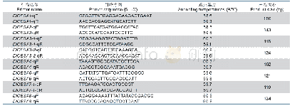 表1 Dl CESA q RT-PCR引物及相关信息