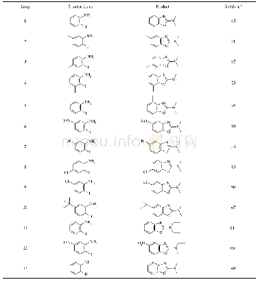 《表2 2- (N, N-二甲氨基) 苯并噁唑衍生物的合成a》