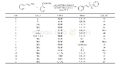 《表1 优化反应条件a：四丁基碘化铵/过硫酸钾体系促进硝基烯烃与磺酰肼脱硝磺酰化反应合成(E)-β-烯基砜》