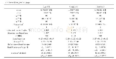 表1 配体L和配合物1、2的晶体学数据
