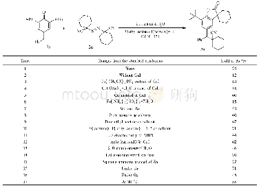 《表1 优化反应条件摸索：铜催化对亚甲基苯醌/偶氮试剂/水三组分反应合成苯并呋喃-2-酮类化合物》