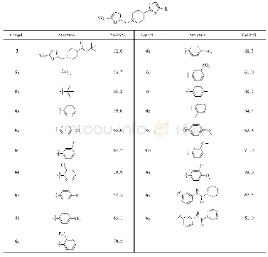 《表1 合成化合物列表：硝基呋喃亚甲基哌啶类化合物的合成与抗结核活性》