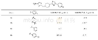 《表2 噻唑环上不同取代基的化合物的抗结核活性》