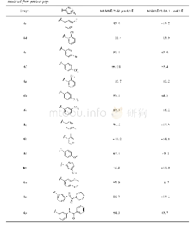 表2 噻唑环上不同取代基的化合物的抗结核活性
