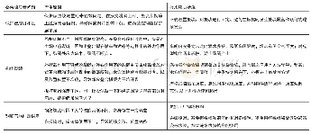 《表2 叠合板施工过程中的质量问题、产生原因与技术解决措施》