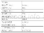 《表6 压缩空气系统管道设计参数》