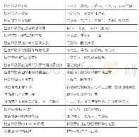 表4 转轨器维护内容及标准