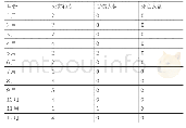 表1 2000年～2019年我国境内33起医院食堂火灾按月份统计