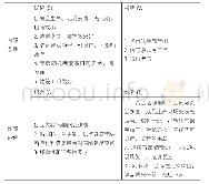 《表1 钢质成品隔断内装系统内外部因素评价表（SWOT分析表）》