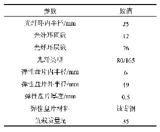 《表1 盘式光纤加速度计制作参数》